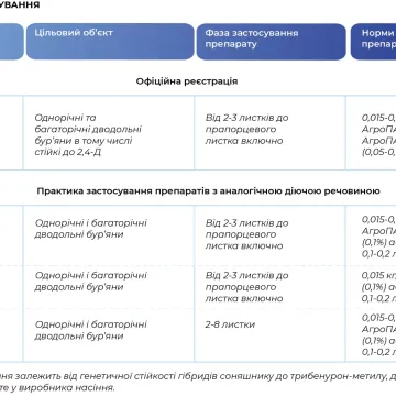 Адор 750 в.г., (Трибенурон-метил 750 г/л)