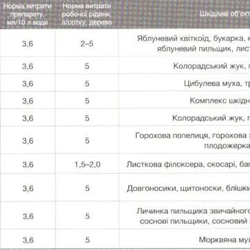 Ефория 247 SС