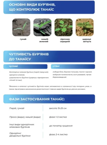 Інформаційна картка гербіциду Танаїс, ВГ з переліком бур'янів, що контролюються