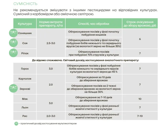 Таблица регламента применения гербицида-десиканта ВИВО, СЕ